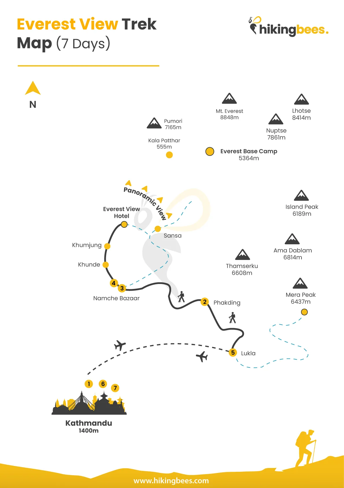Everest View Trek Map