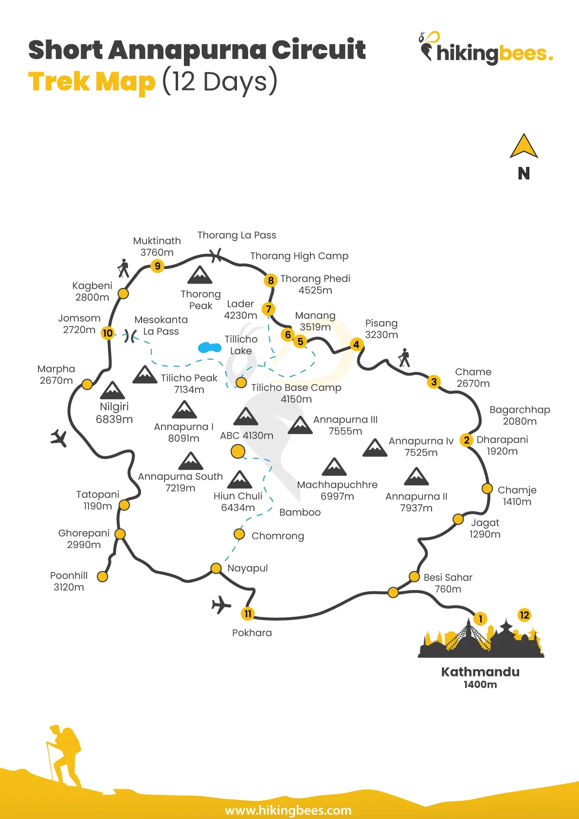 Short ACT Outline trek map